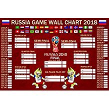 Russia 2018 World Cup standings scores full schedule Messi Argentina slip up against Iceland