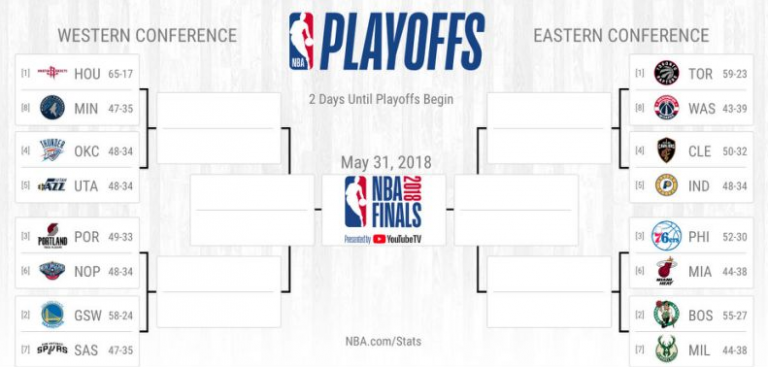 nba-playoffs-2018-bracket-first-round-schedule-dates-tv-times-sports-blog